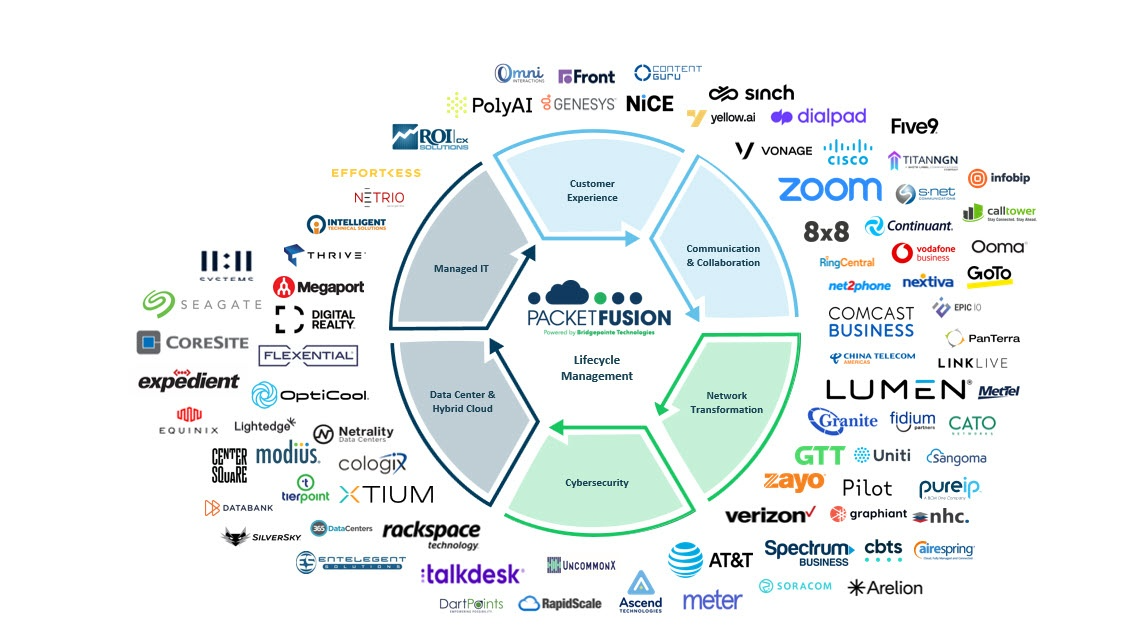 Packet Fusion Ecosystem